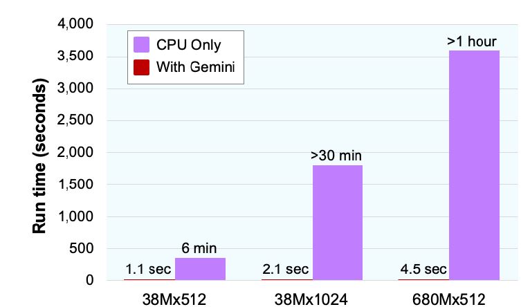 KNN Search Comparison